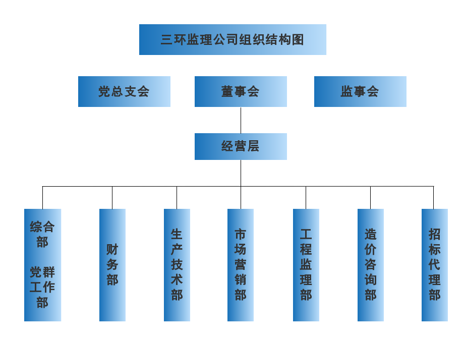 三環監理組織機構圖.png